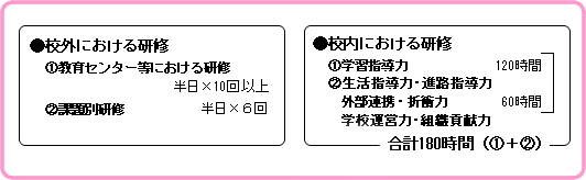 1年次（初任者）研修 体系図