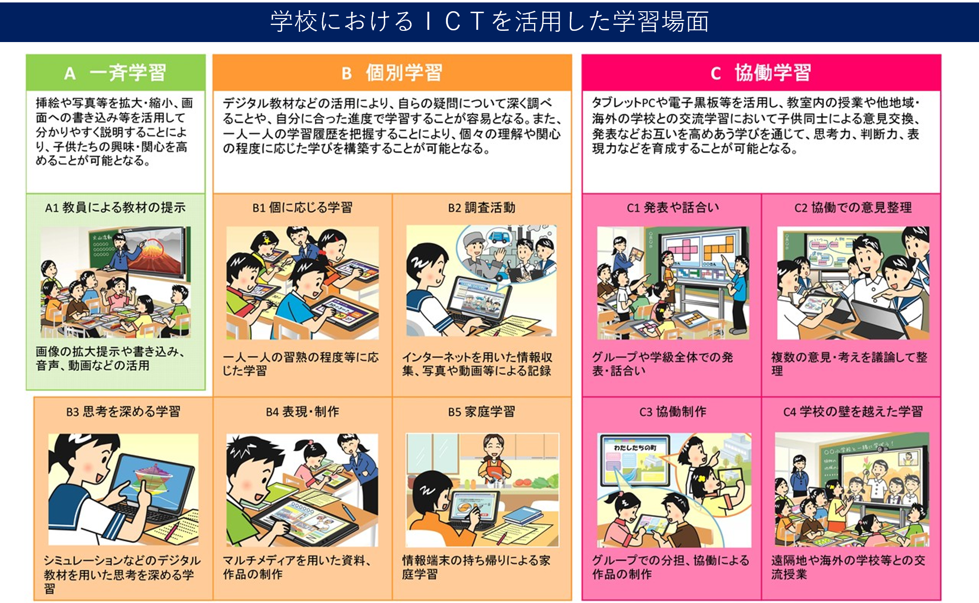 ICTを活用した学習場面